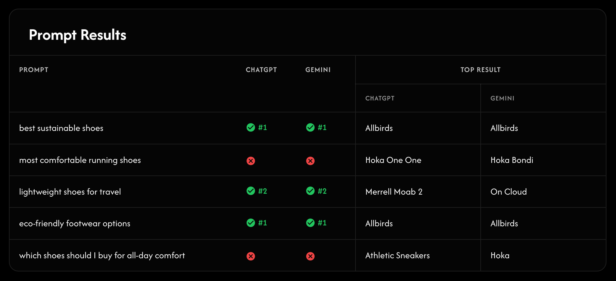 AI Search Visibility